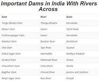 GK Questions With Answers - Important Dams With Their River Names - India GK