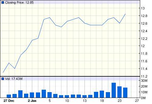 GMR Qualified Upper Breakout