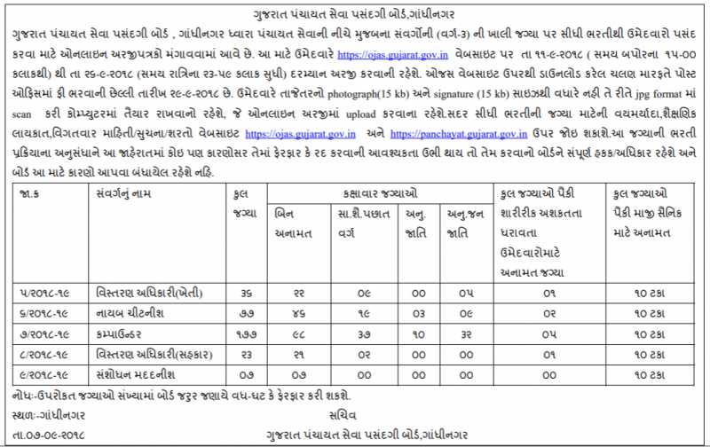 GPSSSB Recruitment Bharti Vacancy 2018 At Panchayat.gujarat.gov.in - Government Job 2018