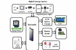 GSM Based Automatic Energy Meter Reading