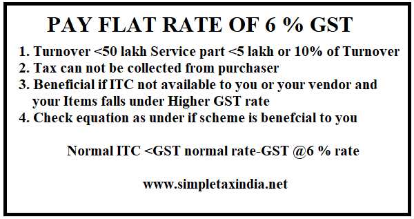 GST FIXED RATE SCHEME AT 6 PERCENT