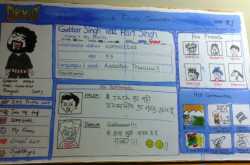 Gabbars ORKUT Profile