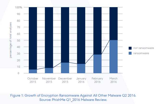 Get Protection Against Ransomware | Netspaceindia