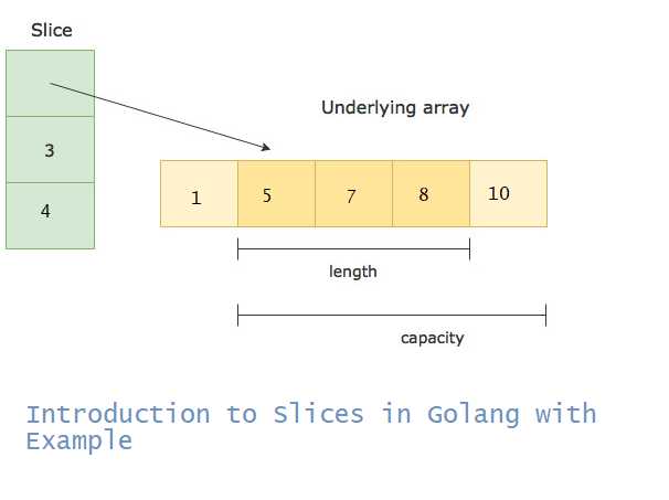 Getting Started With Go Slices With Example - Phpflow.com