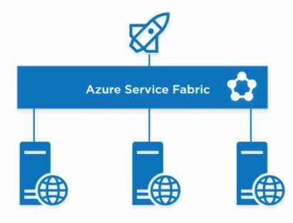 Getting Started With Logic Apps - Fundamentals