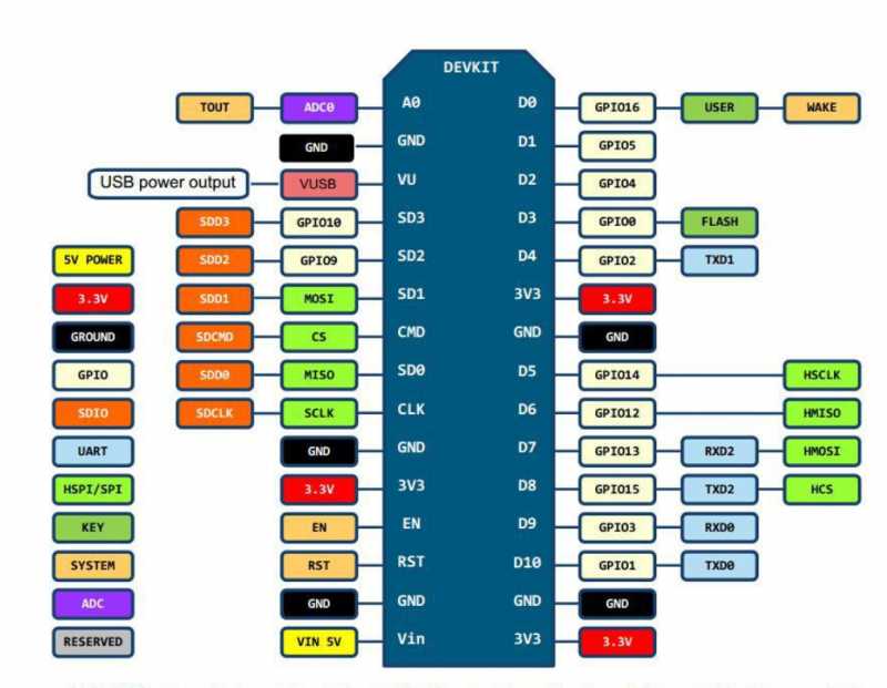 Getting Started With NodeMCU