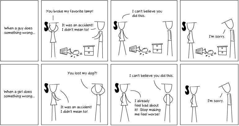 Girls Are Always Right :)