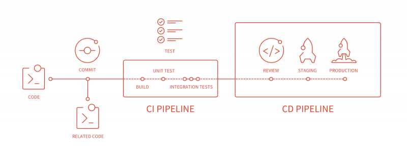 Gitlab Shared Runner CI With Docker Tutorial - Complete Guide On Building Android Studio Project In Gitlab