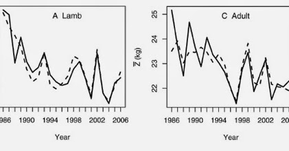 Global Warming Claims Yet Another Innocent Victim.