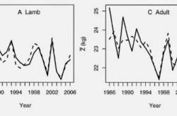 Global warming claims yet another innocent victim.