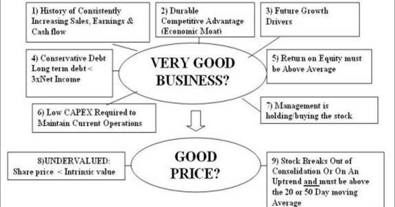 GoodRead: Buffett And Munger