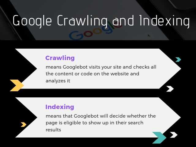 Google Crawling And Indexing: What You Need To Know - DigitalNuisance