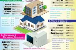 Google Earnings (Infographic)