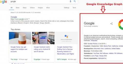 Google Knowledge Graph