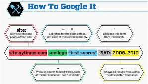 Google Search Tricks | How To Google It?