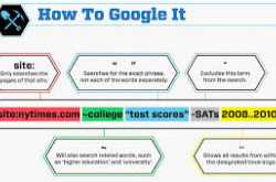 Google Search Tricks | How to Google It?