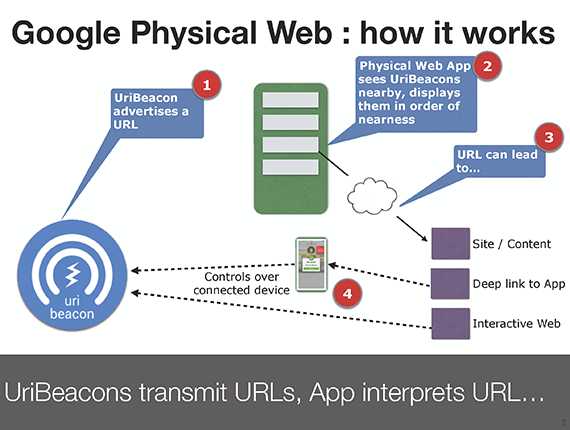 Google Wants To Kill Apps? Yes