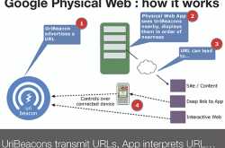 Google Wants to Kill Apps? Yes