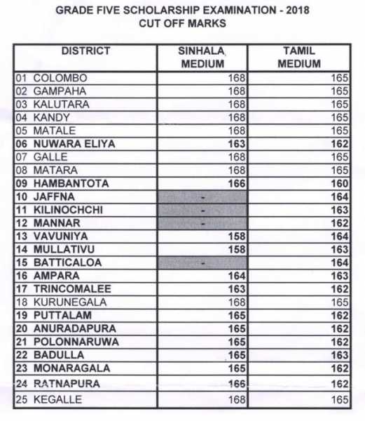 Grade 5 Scholarship Examination 2018