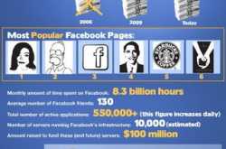 Great facebook information