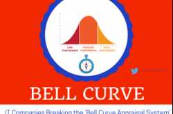 Guest Blog -Career Builder - IT Companies Breaking the ‘Bell Curve Appraisal System’ to Retain Talent - Vinay\