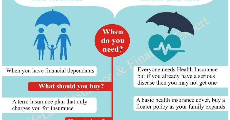 Guide To Buying A Term Insurance Plan- Compare Features, Not Just Premiums !