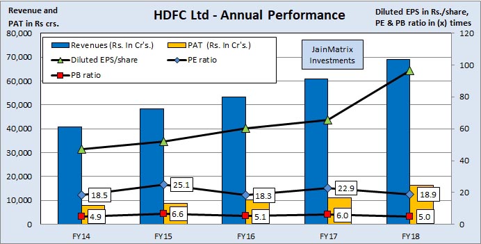 HDFC AMC IPO - A Quality Asset