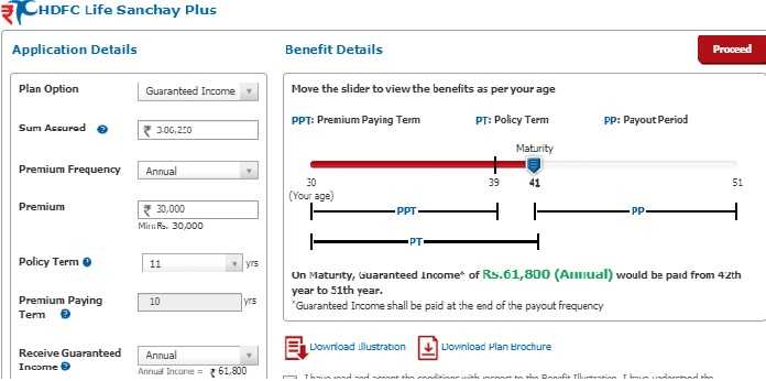 HDFC Life Sanchay Plus - A GUARANTEED TRAP!! - BasuNivesh