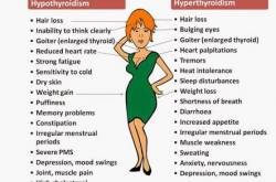 HOW TO DEAL WITH THYROID PROBLEMS
