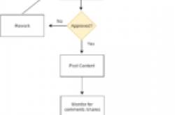 HOW TO LAUNCH YOUR BORING COMPANY ON SOCIAL MEDIA