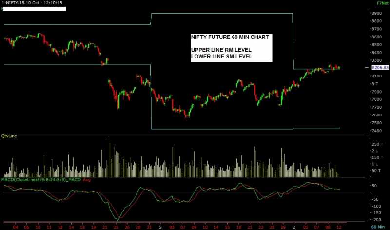 HOW TO USE TURNING POINT LEVELS