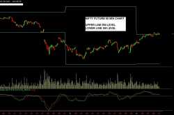 HOW TO USE TURNING POINT LEVELS