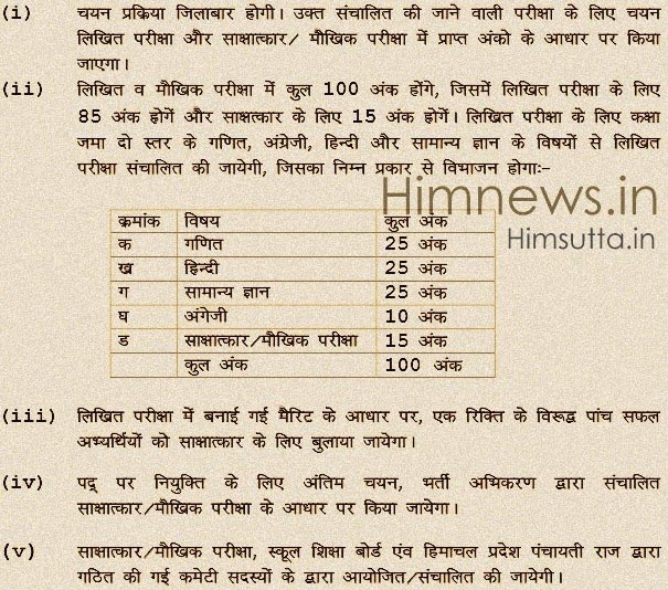 HP Panchayat Sahayak Syllabus 2017 Pattern Model Question Papers