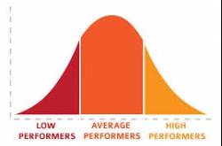 HR’s brave new world - after the death of Bell curves