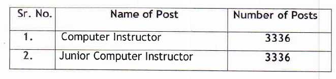 HSSPP.in Admit Card Download For Computer Instructor Recruitment Exam 2016 - OJAS NEWS