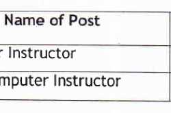 HSSPP.in Admit card Download For Computer Instructor Recruitment Exam 2016 - OJAS NEWS