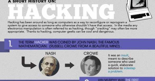 Hacking History | Short Infgraphic