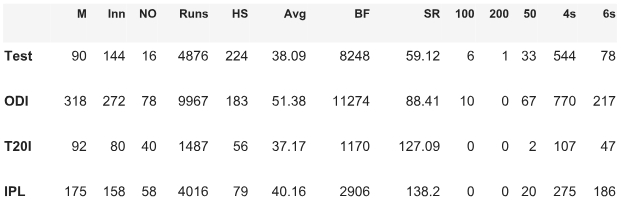 Happy 37th Birthday, Dhoni! - CricBytes