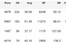Happy 37th Birthday, Dhoni! - CricBytes