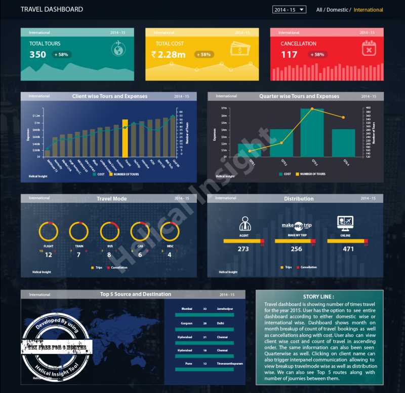 Helical Insight - The Real Made In India IT/BI Product