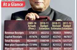Highlights of Union Budget 2010-11