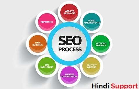 Hindi Support :: Your Tech And Earning Partner: SEO Types: ON Page SEO Aur OFF Page SEO Kya Hai Puri Jankari In Hindi