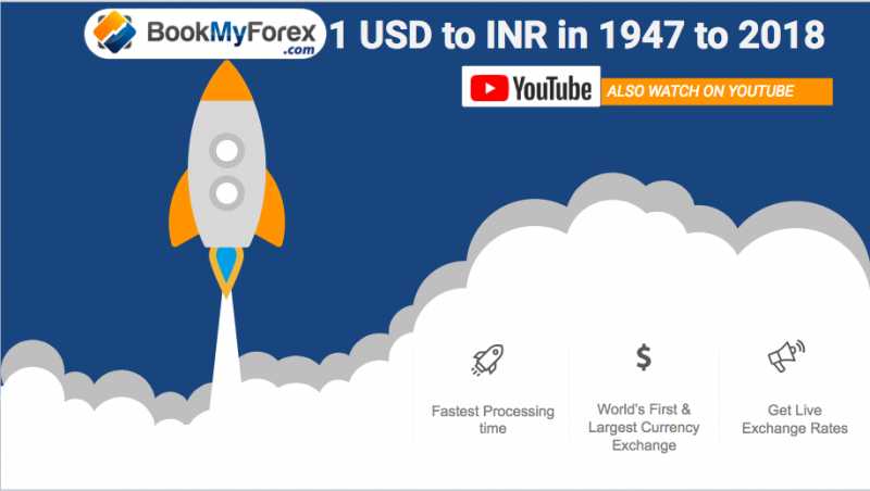 Historical Data USD To INR From 1947 To 2019 | 1 US Dollar Rate Chart
