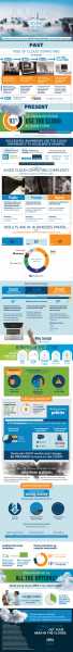 History Of Cloud Computing #infographic
