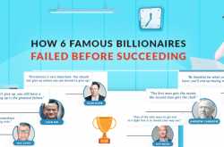 How 6 Famous Billionaires Failed Before Succeeding [Infographic]