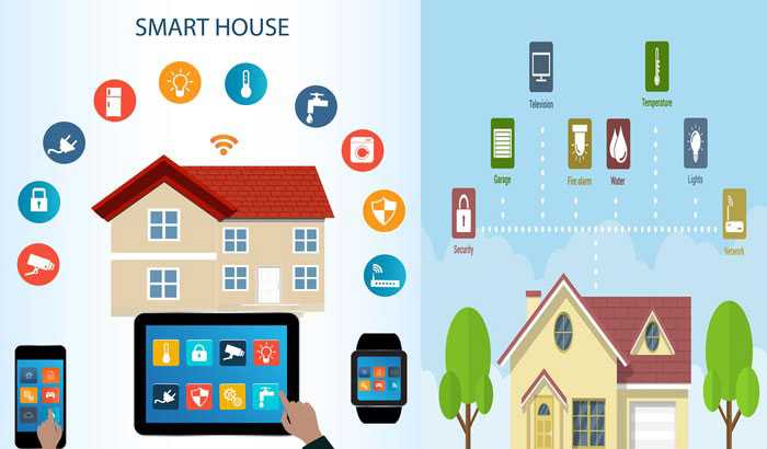 How AI Is Contributing To Home Automation: SMART HOME - Travel, Technology, Reviews
