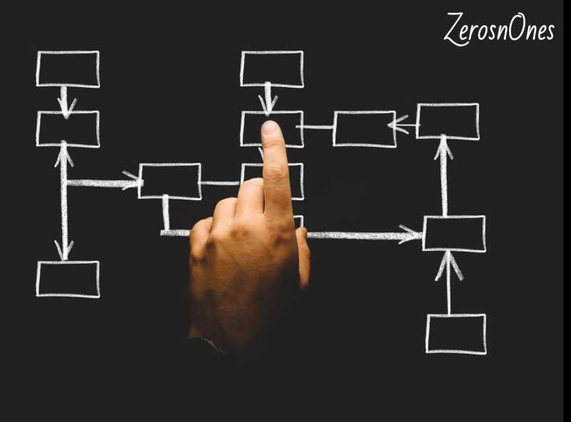 How Are Accounts Organized In Google Analytics - ZerosnOnes