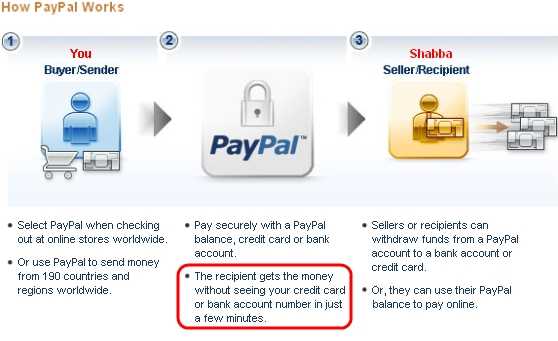 How Does Paypal Work?