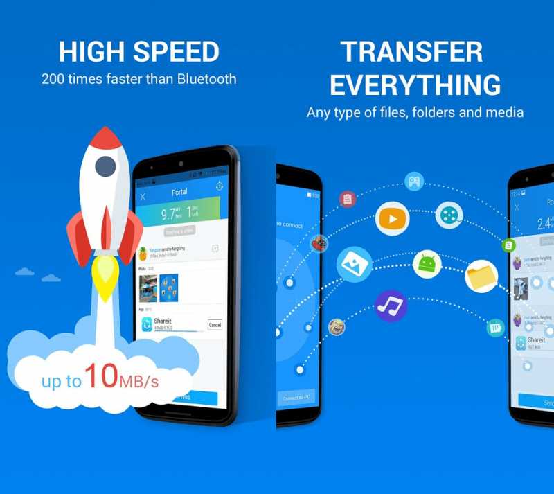 How Does The SHAREit Ultra Speed Mode Work?