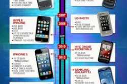 How Far Mobile Phones Have Come In The Past 31 Years